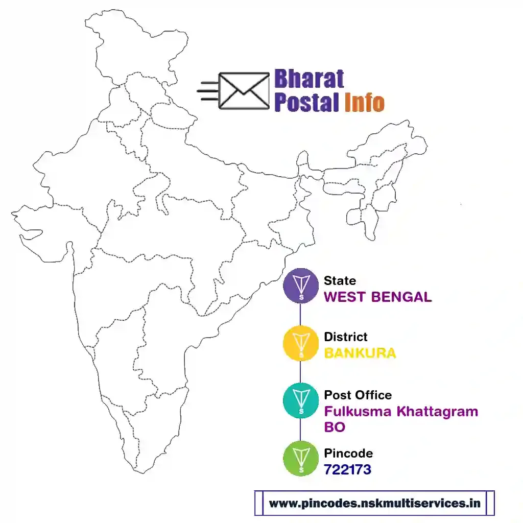 west bengal-bankura-fulkusma khattagram bo-722173